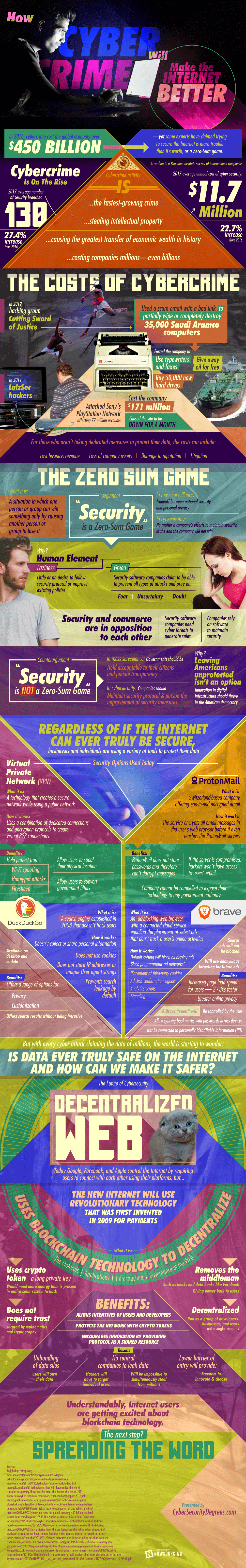 seawaves cyber insecurity 1