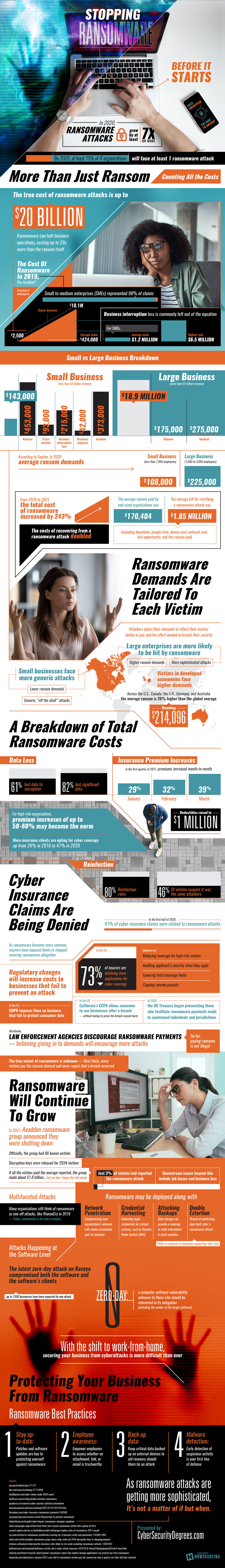 ransomware infographic